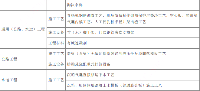 交通工程目标控制,章节练习,安全生产管理目标控制基础知识