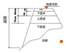 交通工程目标控制,章节练习,路基工程施工质量监理