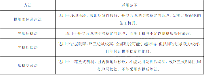 交通工程目标控制,章节练习,隧道工程质量监理