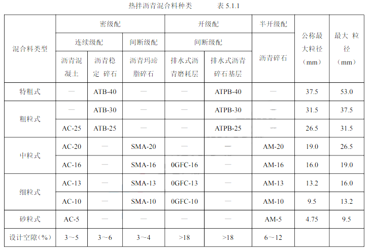 交通工程目标控制,章节练习,路面工程施工质量监理