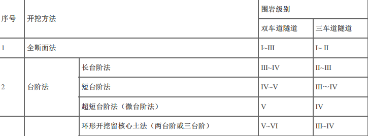 交通工程目标控制,章节练习,隧道工程质量监理