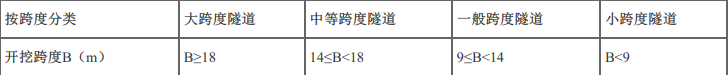交通工程目标控制,章节练习,隧道工程质量监理