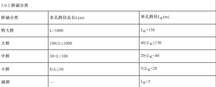 交通工程目标控制,章节练习,桥涵工程质量控制与监理工作
