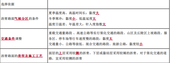 交通工程目标控制,章节练习,路面工程施工质量监理