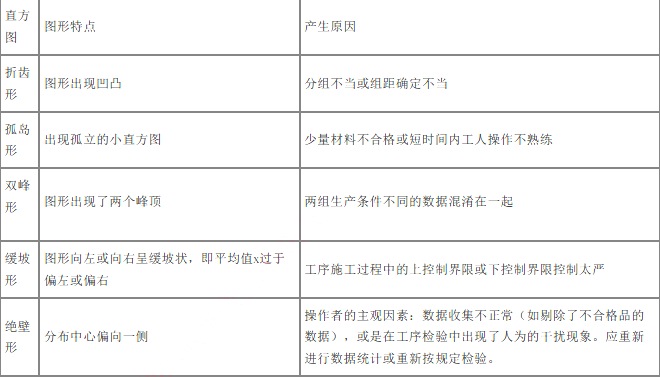 交通工程目标控制,章节练习,质量目标控制基础知识