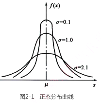 交通工程目标控制,章节练习,质量目标控制基础知识