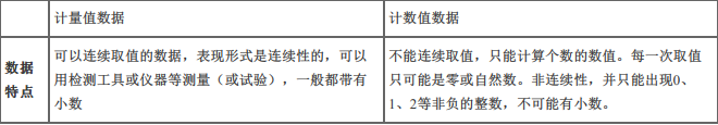 交通工程目标控制,章节练习,质量目标控制基础知识