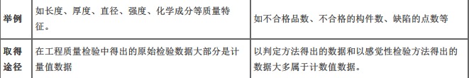 交通工程目标控制,章节练习,质量目标控制基础知识