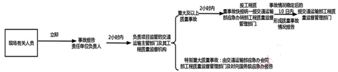 交通工程目标控制,章节练习,质量目标控制基础知识