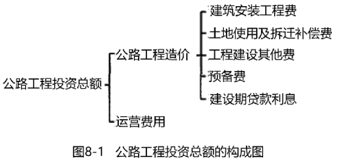 交通工程目标控制,章节练习,公路工程概预算与工程量清单计量规