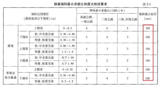 交通工程目标控制,押题密卷,2022年监理工程师《目标控制（交通工程）》押题密卷7