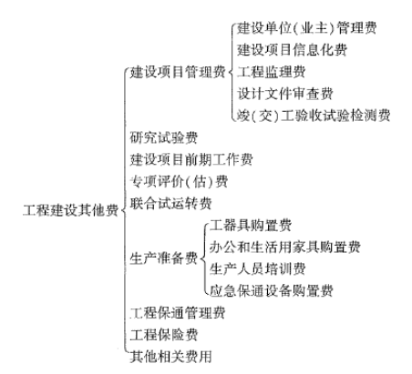 交通工程目标控制,押题密卷,2022年监理工程师《目标控制（交通工程）》押题密卷7