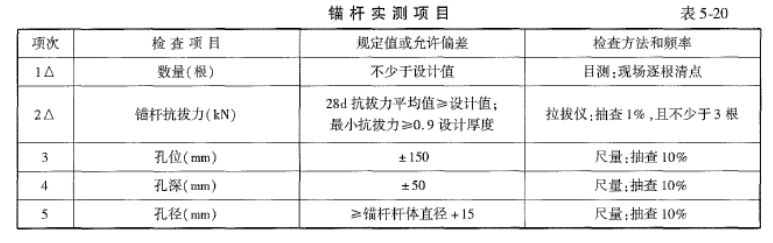 交通工程目标控制,押题密卷,2022年监理工程师《目标控制（交通工程）》押题密卷7
