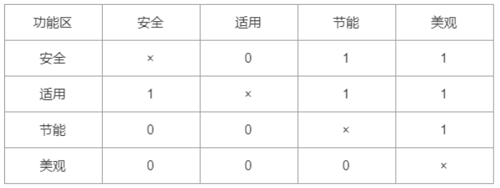 交通工程目标控制,押题密卷,2022年监理工程师《目标控制（交通工程）》押题密卷7