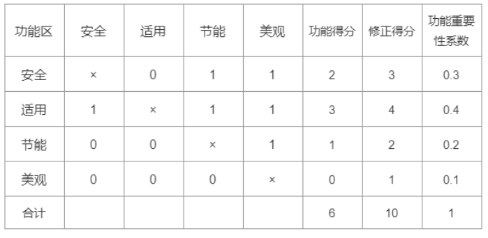 交通工程目标控制,押题密卷,2022年监理工程师《目标控制（交通工程）》押题密卷7