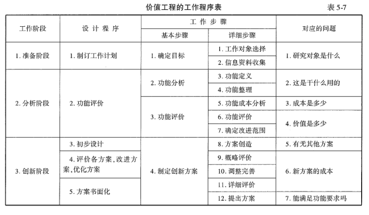 交通工程目标控制,押题密卷,2022年监理工程师《目标控制（交通工程）》押题密卷7