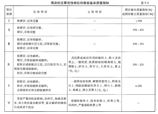 交通工程目标控制,押题密卷,2022年监理工程师《目标控制（交通工程）》押题密卷7