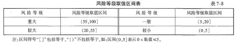 交通工程目标控制,押题密卷,2022年监理工程师《目标控制（交通工程）》押题密卷6