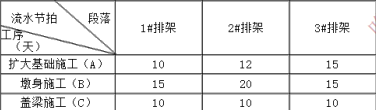 交通工程目标控制,章节练习,计算题