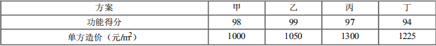 交通工程目标控制,章节练习,计算题