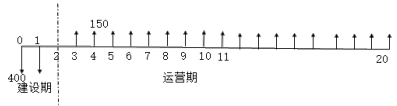 交通工程目标控制,章节练习,计算题