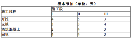 交通工程目标控制,押题密卷,2022年监理工程师《目标控制（交通工程）》押题密卷1