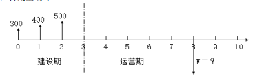 交通工程目标控制,章节练习,计算题