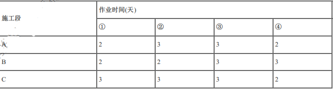 交通工程目标控制,押题密卷,2022年监理工程师《目标控制（交通工程）》押题密卷5