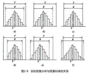 交通工程目标控制,押题密卷,2022年监理工程师《目标控制（交通工程）》押题密卷3