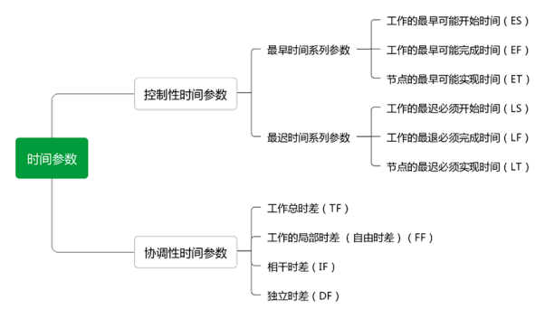 交通工程目标控制,押题密卷,2022年监理工程师《目标控制（交通工程）》押题密卷3