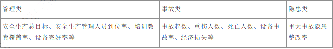 交通工程目标控制,押题密卷,2022年监理工程师《目标控制（交通工程）》押题密卷3