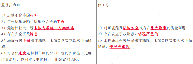 交通工程目标控制,押题密卷,2022年监理工程师《目标控制（交通工程）》押题密卷3