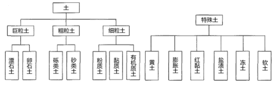 交通工程目标控制,押题密卷,2022年监理工程师《目标控制（交通工程）》押题密卷3