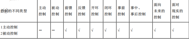 交通工程目标控制,押题密卷,2022年监理工程师《目标控制（交通工程）》押题密卷5