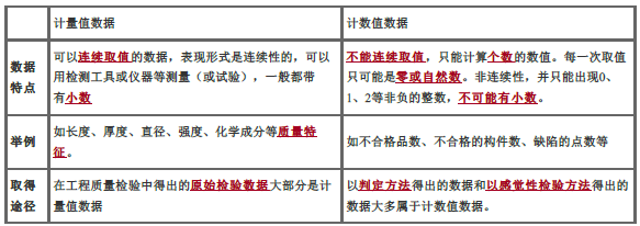 交通工程目标控制,押题密卷,2022年监理工程师《目标控制（交通工程）》押题密卷5