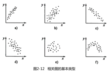 交通工程目标控制,押题密卷,2022年监理工程师《目标控制（交通工程）》押题密卷5