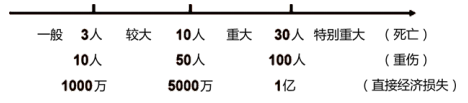 交通工程目标控制,押题密卷,2022年监理工程师《目标控制（交通工程）》押题密卷3