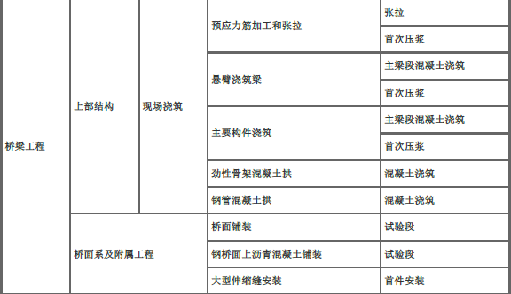 交通工程目标控制,押题密卷,2022年监理工程师《目标控制（交通工程）》押题密卷3