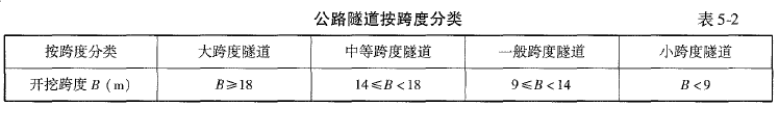 交通工程目标控制,历年真题,2022年监理工程师《目标控制（交通工程）》真题精选