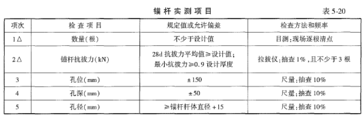 交通工程目标控制,历年真题,2022年监理工程师《目标控制（交通工程）》真题精选