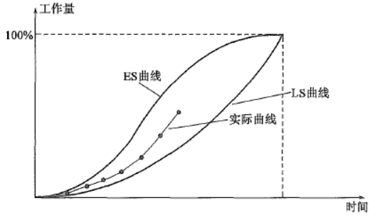 交通工程目标控制,历年真题,2022年监理工程师《目标控制（交通工程）》真题精选