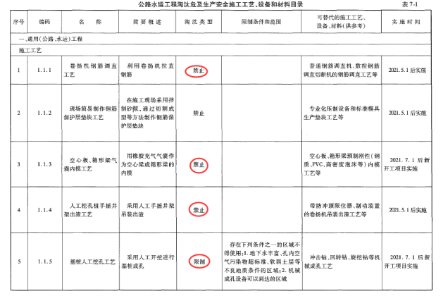 交通工程目标控制,历年真题,2022年监理工程师《目标控制（交通工程）》真题精选