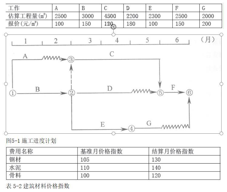 交通工程监理案例分析,章节练习,基础复习,专项训练