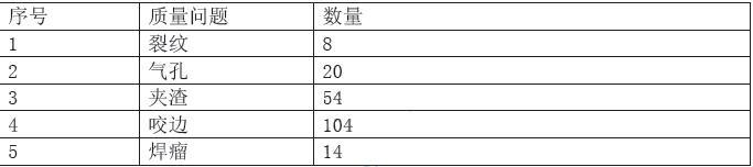 交通工程监理案例分析,章节练习,基础复习,专项训练
