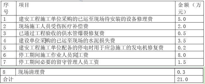 交通工程监理案例分析,章节练习,基础复习,专项训练