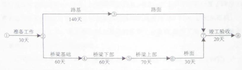交通工程监理案例分析,章节练习,基础复习,专项训练