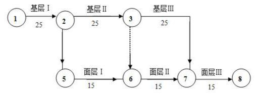 交通工程监理案例分析,章节练习,基础复习,专项训练