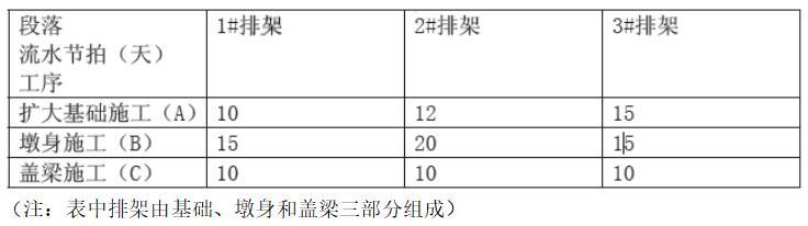 交通工程监理案例分析,章节练习,基础复习,专项训练