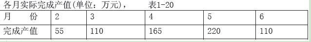 交通工程监理案例分析,章节练习,基础复习,专项训练