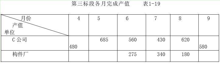 交通工程监理案例分析,章节练习,基础复习,专项训练